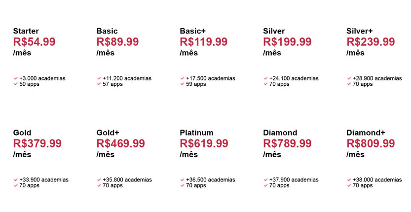 Tabela de novos valores dos planos Wellhub.