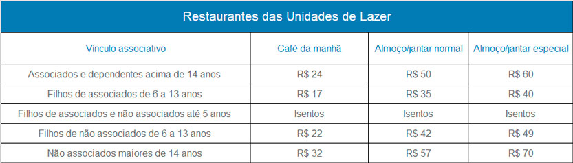 Nova tabela de preços das refeições nas unidades de lazer da AFPESP