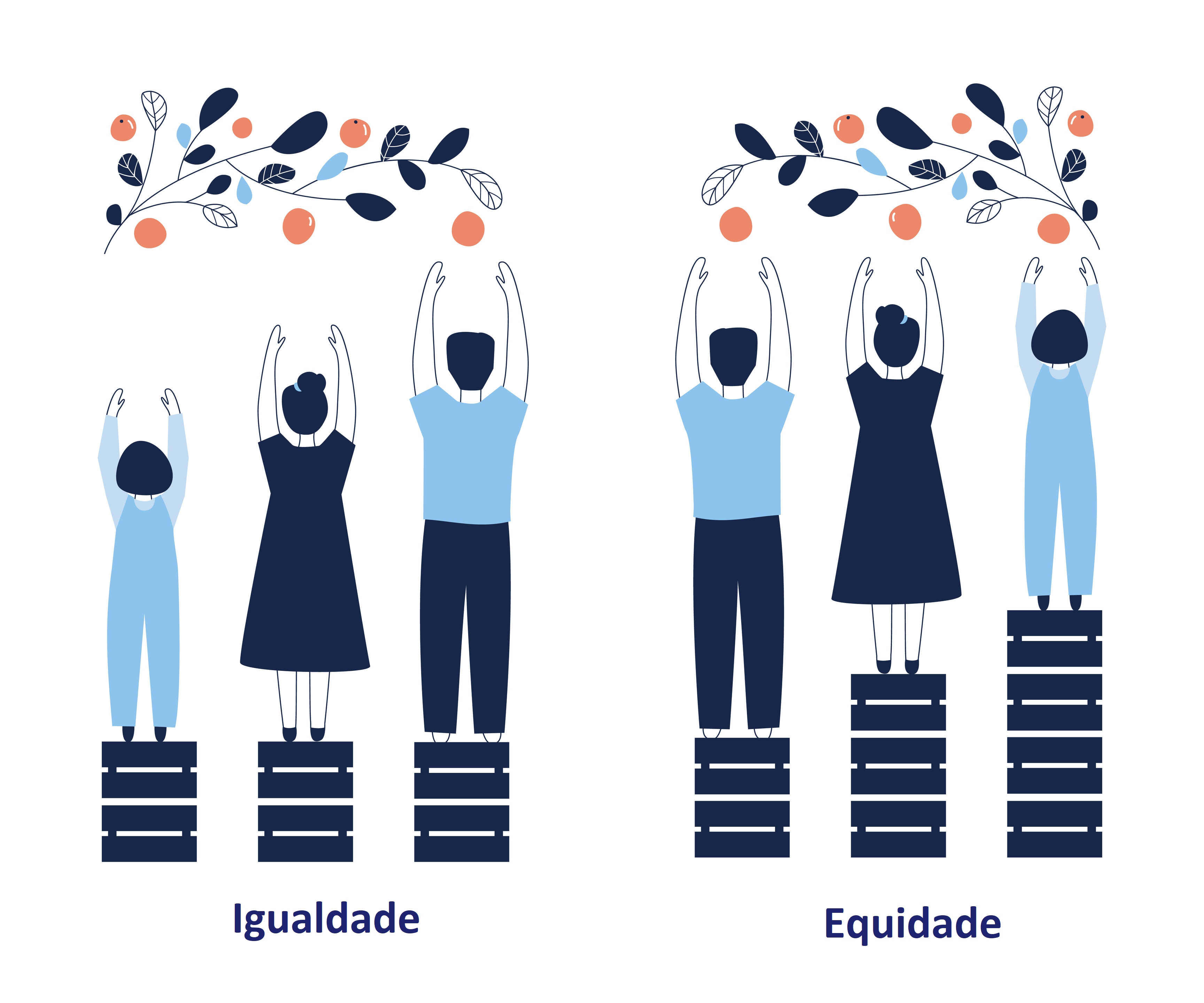 0513 Imagem interna IgualdadeXEquidade